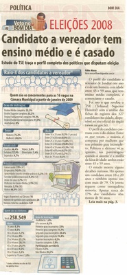 Bom Dia Jundiaí - 20/07/2008