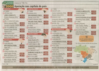 Jornal de Jundiaí - 07/10/2008