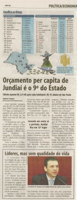 Bom Dia Jundiaí - 10/11/2008