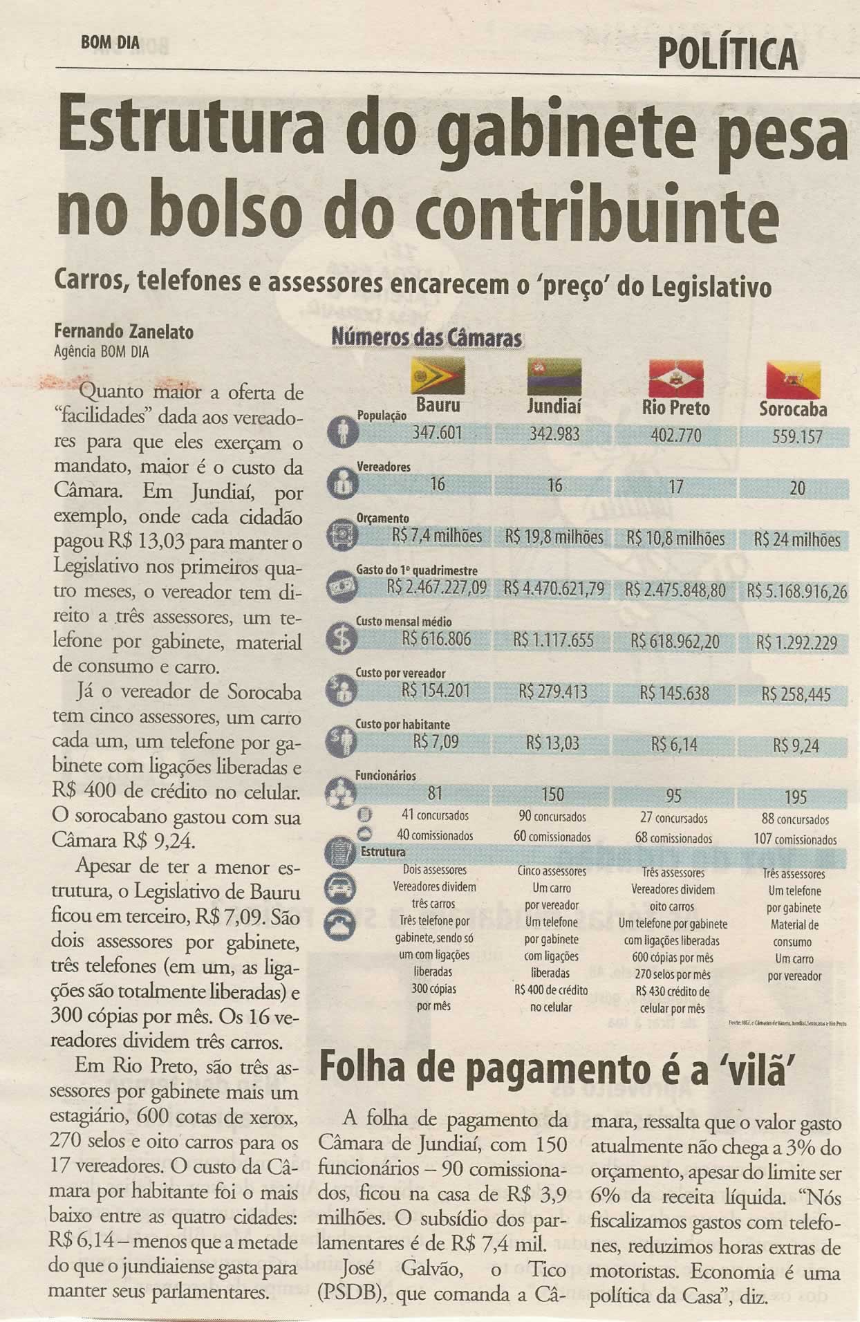 Bom Dia Jundiaí - 20/07/2009