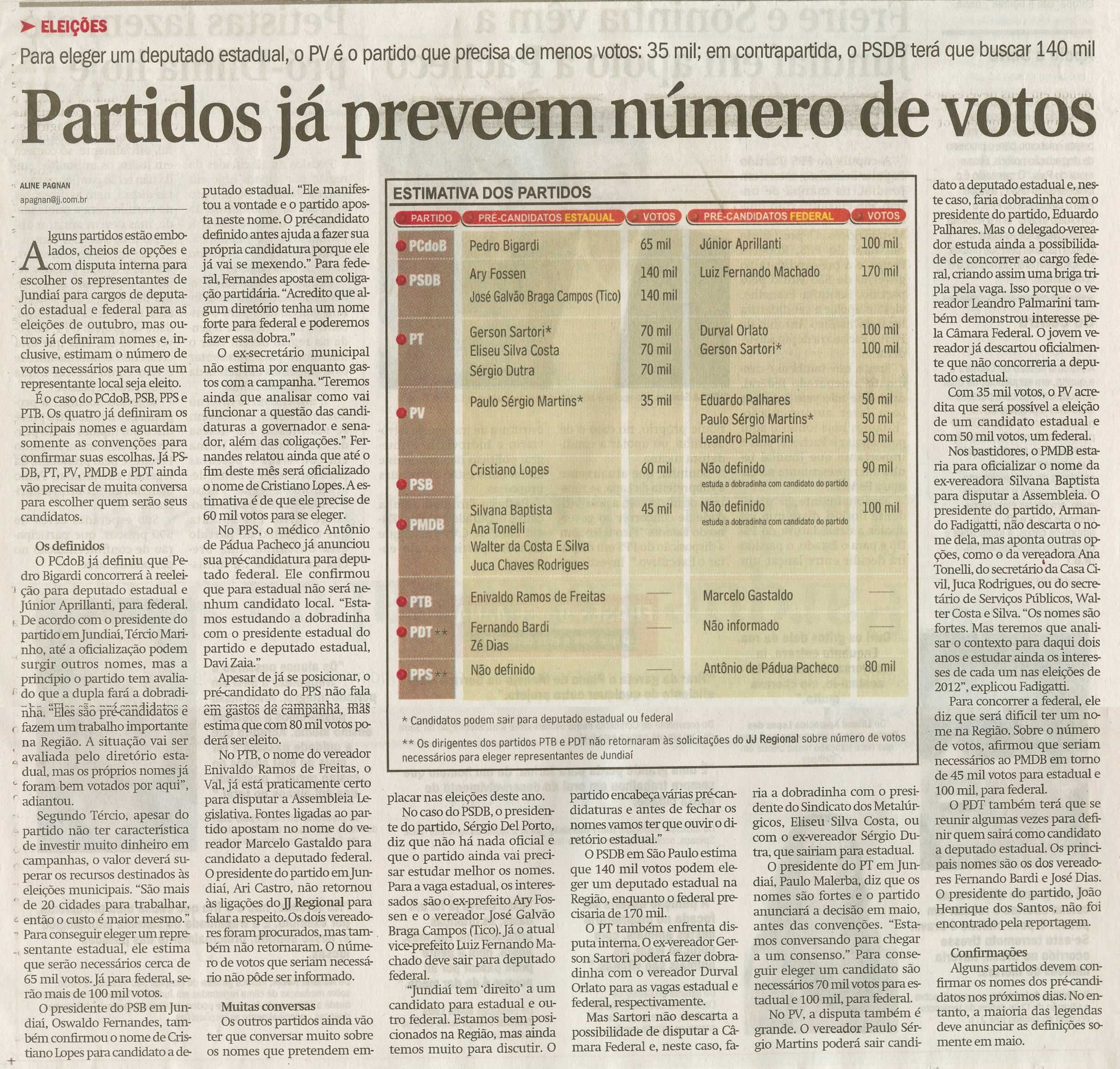 Jornal de Jundiaí - 07/03/2010