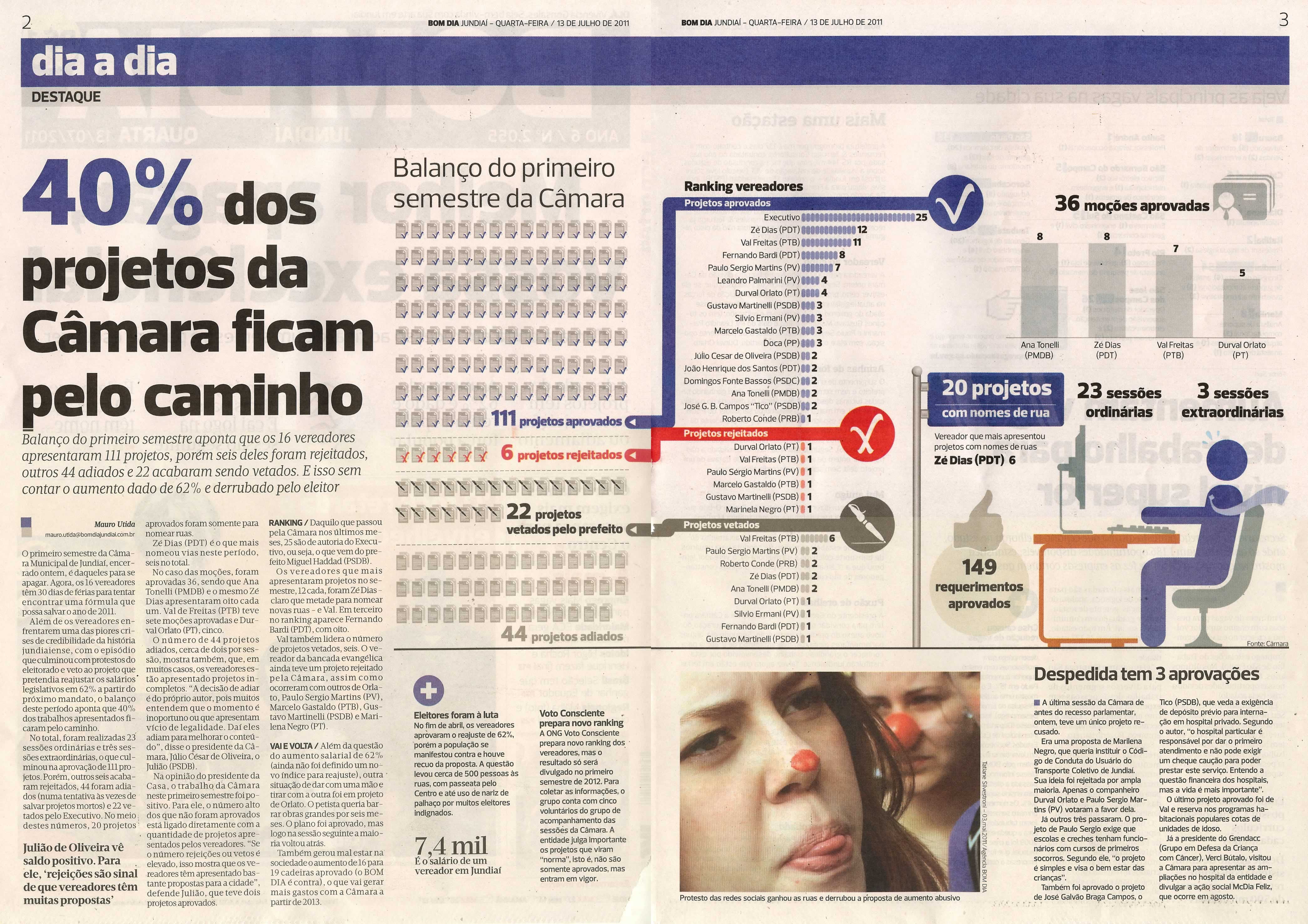 Bom Dia Jundiaí - 13/07/2011