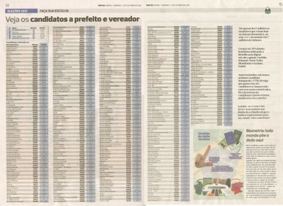 Bom Dia Jundiaí - 07/10/2012