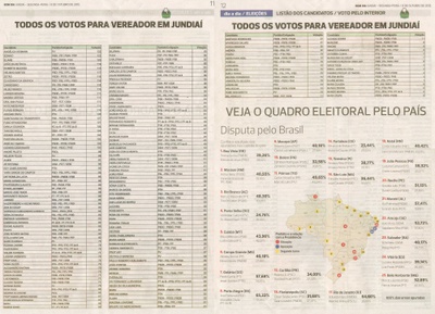 Bom Dia Jundiaí - 08/10/2012