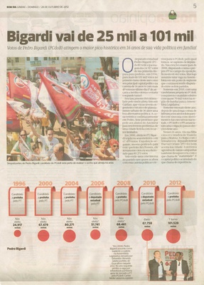 Bom Dia Jundiaí - 28/10/2012