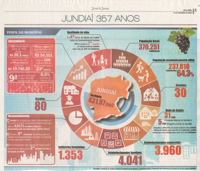 Jornal de Jundiaí - 14/12/2012