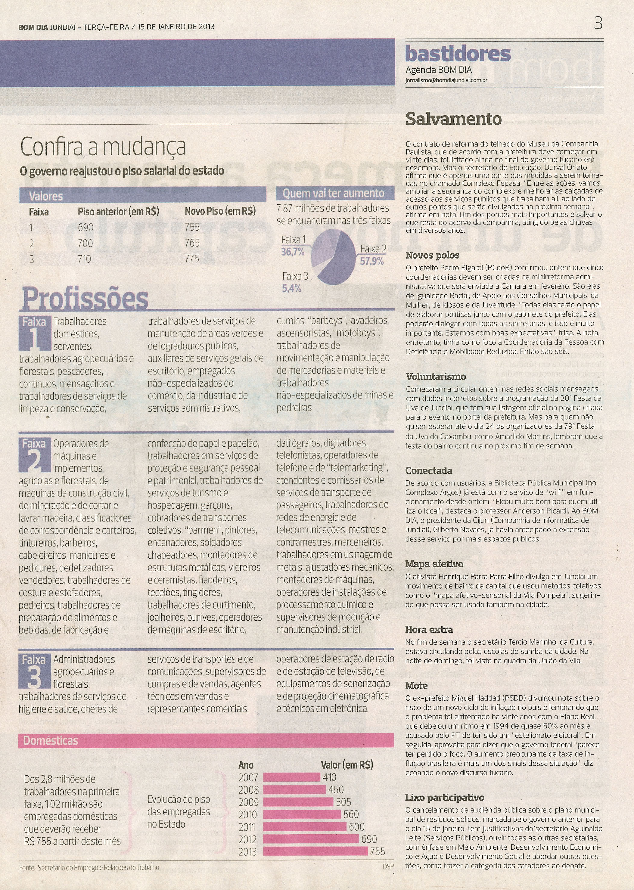 Bom Dia Jundiaí - 15/01/2013