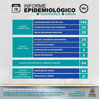 Boletim Epidemiológico – Novo Coronavírus