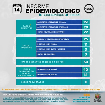 Boletim Epidemiológico – Novo Coronavírus