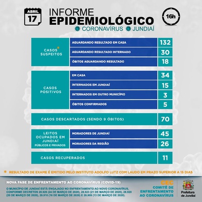 Boletim Epidemiológico – Novo Coronavírus