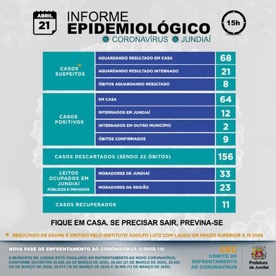 Boletim Epidemiológico – Novo Coronavírus
