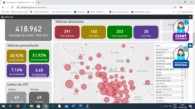 Jundiaí cria plataforma inteligente para dados de COVID-19