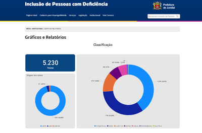 Mapeamento das Pessoas com Deficiência vai auxiliar no desenvolvimento de políticas públicas de inclusão